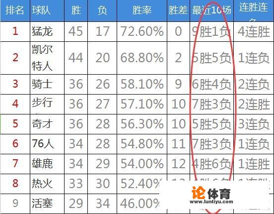 2017詹姆斯最强nba怎么加点? 2017詹姆斯最强nba怎么加点?