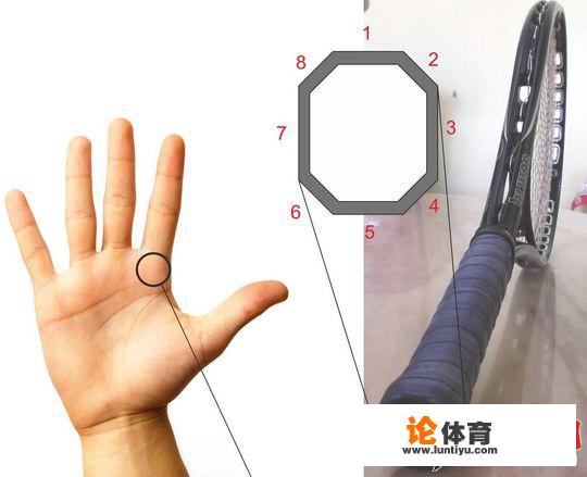 网球正手握拍细节是什么? 网球正手握拍细节是什么?