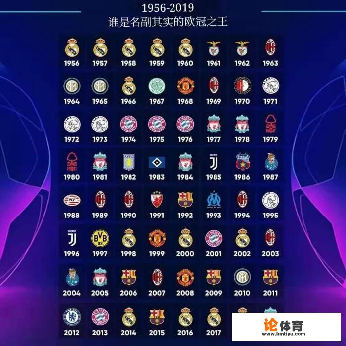 1956—2019,欧冠64年,五大联赛谁更强?C罗是否“欧冠之王”? 1956—2019,欧冠64年,五大联赛谁更强?C罗是否“欧冠之王”?