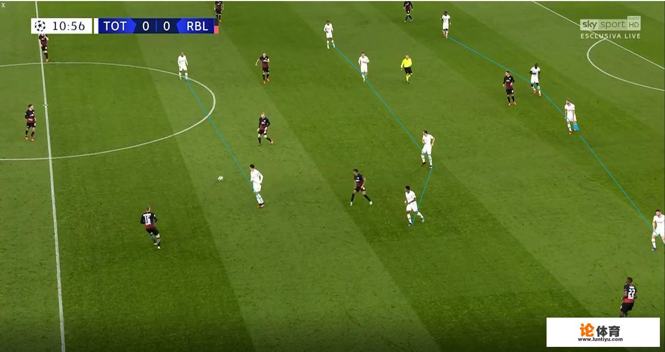 欧冠淘汰赛,热刺主场不敌德甲新贵RB莱比锡,穆里尼奥与纳格尔斯曼斗法,热刺输在哪? 欧冠淘汰赛,热刺主场不敌德甲新贵RB莱比锡,穆里尼奥与纳格尔斯曼斗法,热刺输在哪?