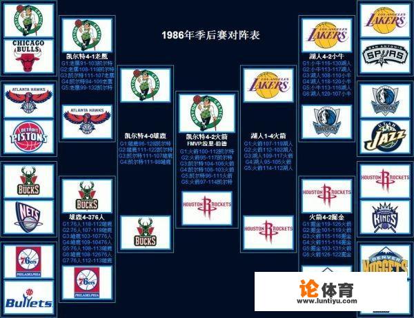 NBA季后赛总决赛是什么主客场安排? NBA季后赛总决赛是什么主客场安排?