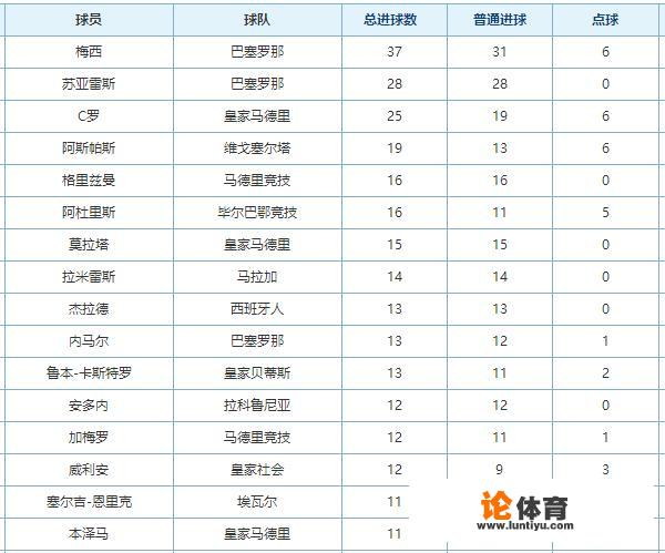 上赛季西甲颁奖典礼:梅西获最佳球员和最佳射手,你怎么看待呢? 上赛季西甲颁奖典礼:梅西获最佳球员和最佳射手,你怎么看待呢?