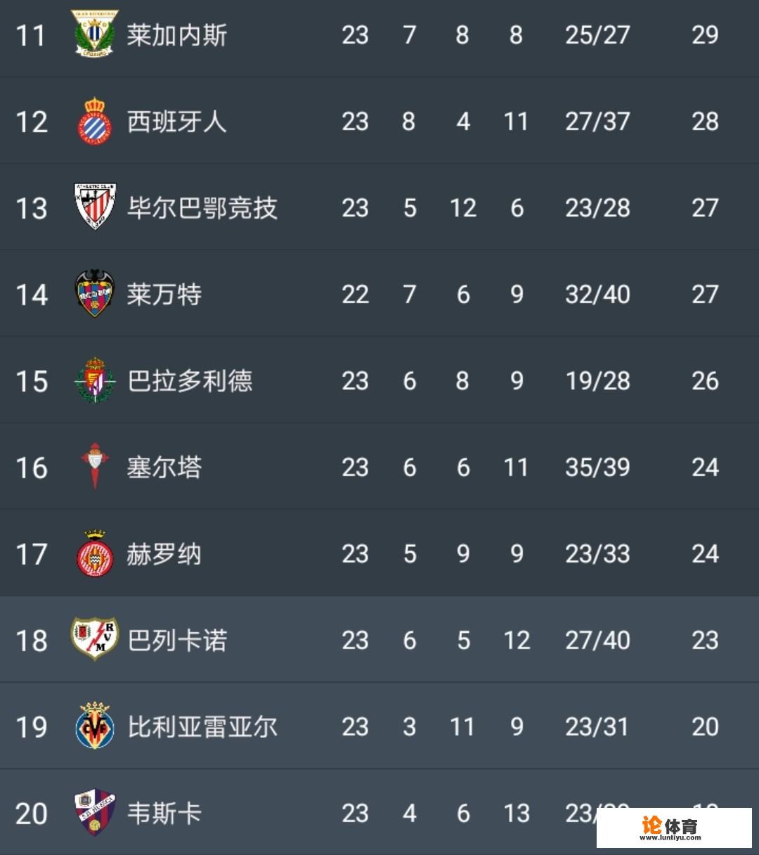 武磊加盟的西甲保级队西班牙人实力怎么样?如果和中国国家足球队较量,能不能轻松获胜? 武磊加盟的西甲保级队西班牙人实力怎么样?如果和中国国家足球队较量,能不能轻松获胜?