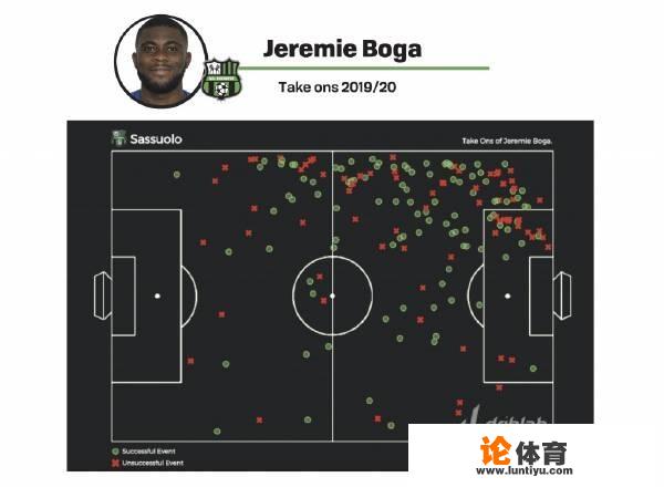 意甲突破王博加,切尔西今夏不回购,会成为下一位萨拉赫吗? 意甲突破王博加,切尔西今夏不回购,会成为下一位萨拉赫吗?