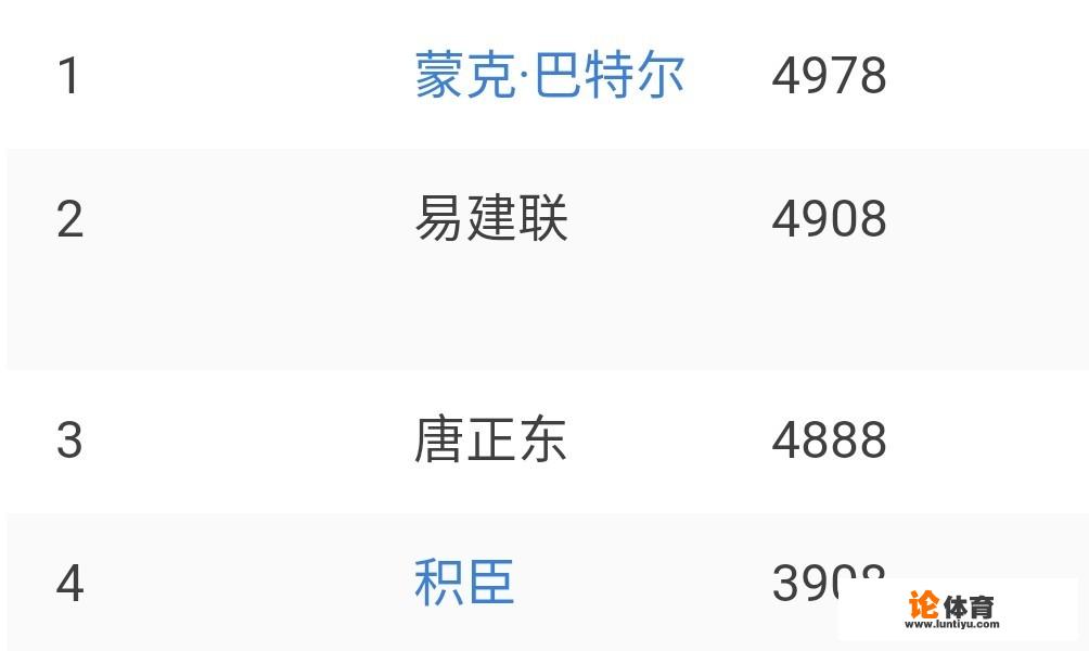 cba青岛男篮哪一年拿的冠军? cba青岛男篮哪一年拿的冠军?