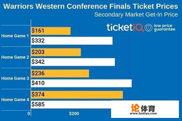 广东vs勇士门票大概多少? 广东vs勇士门票大概多少?