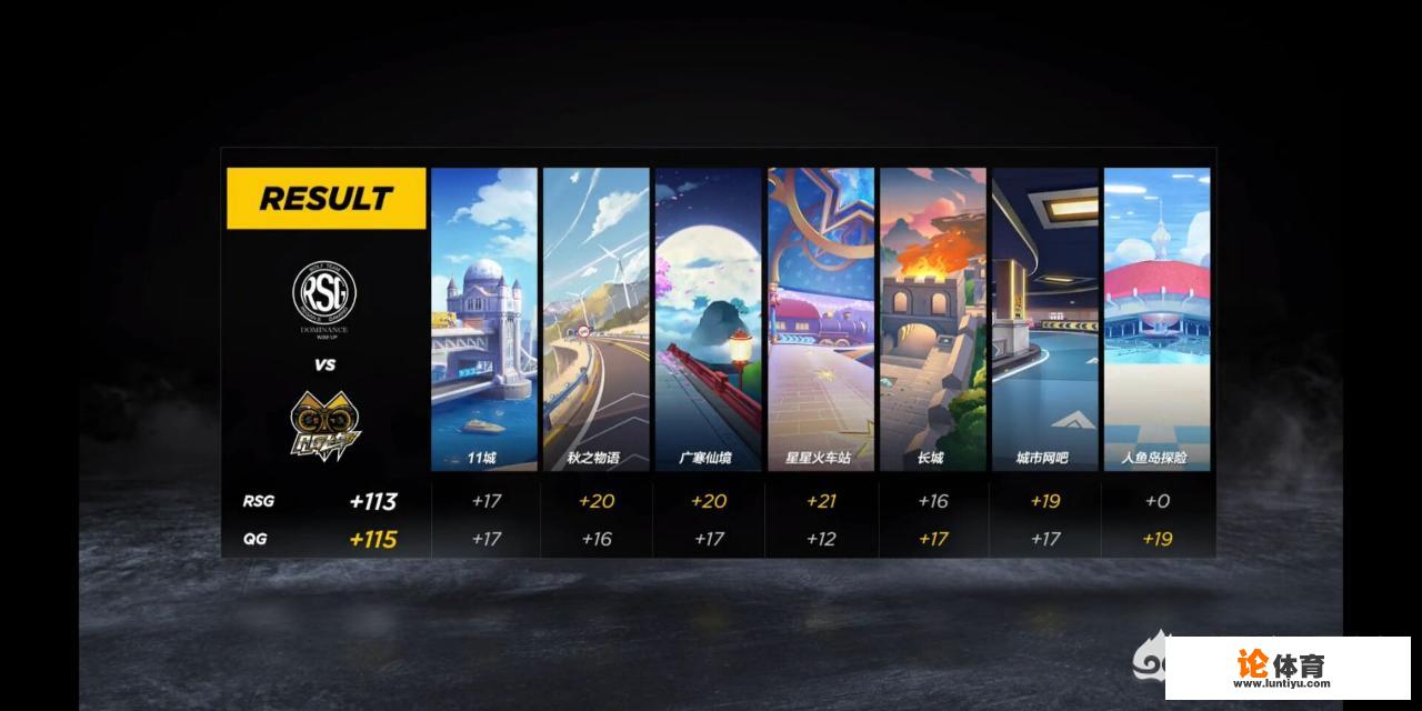 如何看待《QQ飞车》手游S联赛决赛RSG人鱼岛探险两个未完成,QG完成绝地翻盘? 如何看待《QQ飞车》手游S联赛决赛RSG人鱼岛探险两个未完成,QG完成绝地翻盘?