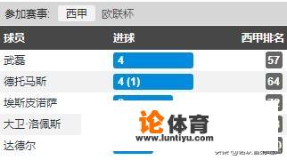 6.26西甲，皇家贝蒂斯VS西班牙人，西班牙人能取得胜利吗？