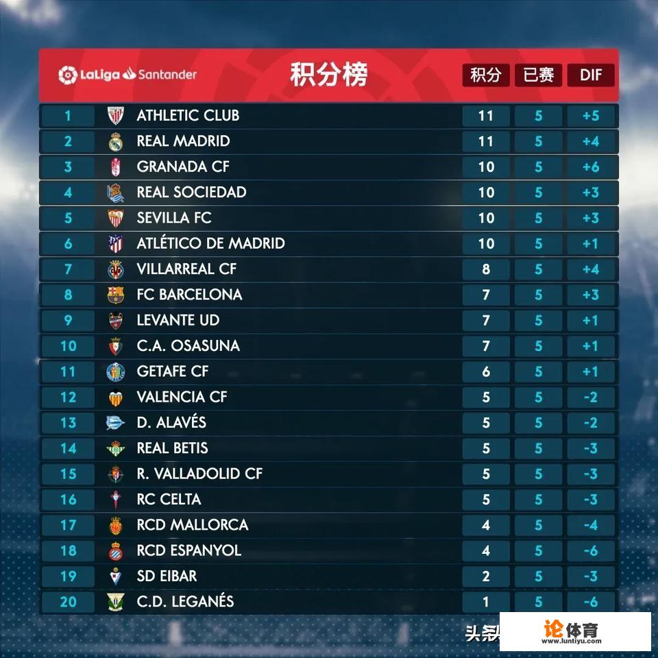 西甲最近几年都谁夺冠? 西甲最近几年都谁夺冠?