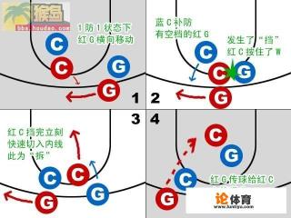 有哪些NBA的术语,被翻译错误或不妥当? 有哪些NBA的术语,被翻译错误或不妥当?