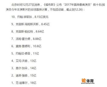 范迪塞尔有没有参加过wwe? 范迪塞尔有没有参加过wwe?