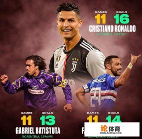 C罗连续11场意甲进球，追平巴蒂+夸神纪录，梅西21场33球举世无双，你怎么看？