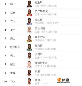 2k14中锋选秀运动员型和全能型的区别？