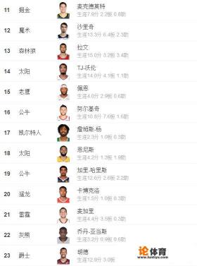 2k14中锋选秀运动员型和全能型的区别？