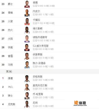 2k14中锋选秀运动员型和全能型的区别？