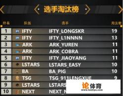 绝地求生，上线记录？