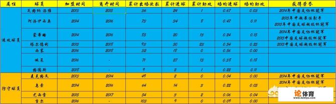 勒夫之后,山东鲁能还有没踢出实力和水平的前外援吗? 勒夫之后,山东鲁能还有没踢出实力和水平的前外援吗?