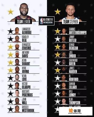 NBA18年全明星赛的威少不是入选替补么,怎么今天还是首发出场? NBA18年全明星赛的威少不是入选替补么,怎么今天还是首发出场?