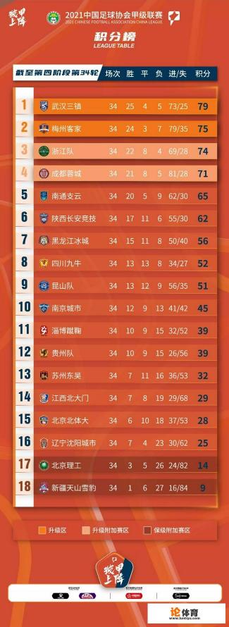 2021中甲积分排名? 2021中甲积分排名?