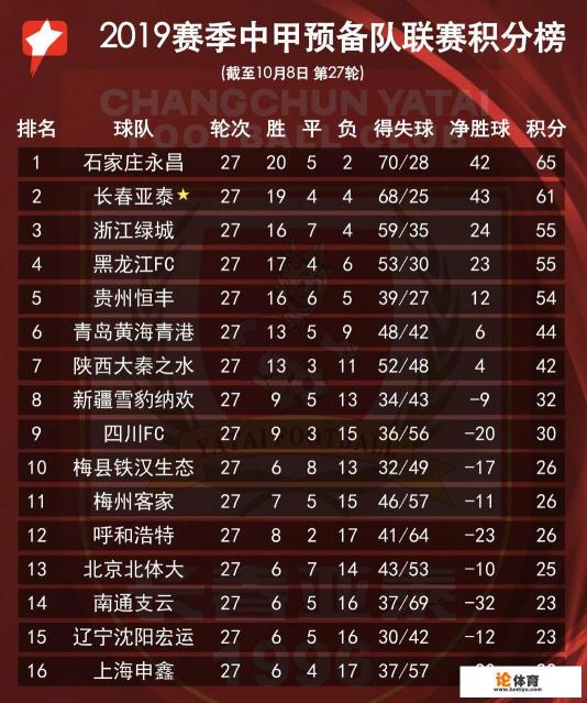 2021中甲积分排名? 2021中甲积分排名?