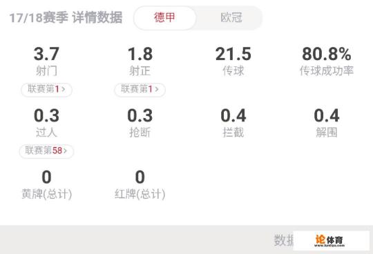 托马斯穆勒的盘带技术在现役德甲前锋中能排第几? 托马斯穆勒的盘带技术在现役德甲前锋中能排第几?