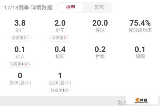 托马斯穆勒的盘带技术在现役德甲前锋中能排第几? 托马斯穆勒的盘带技术在现役德甲前锋中能排第几?