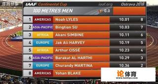 2018田径洲际杯百米大战，苏炳添一直领先，但怎样在最后一瞬被反超0.02秒？