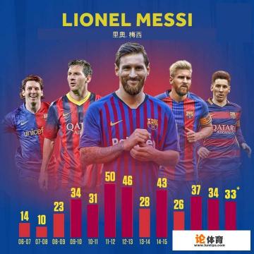 超越C罗!本轮西甲梅西再一次任意球破门,415球冠绝欧洲五大联赛,你怎么看? 超越C罗!本轮西甲梅西再一次任意球破门,415球冠绝欧洲五大联赛,你怎么看?