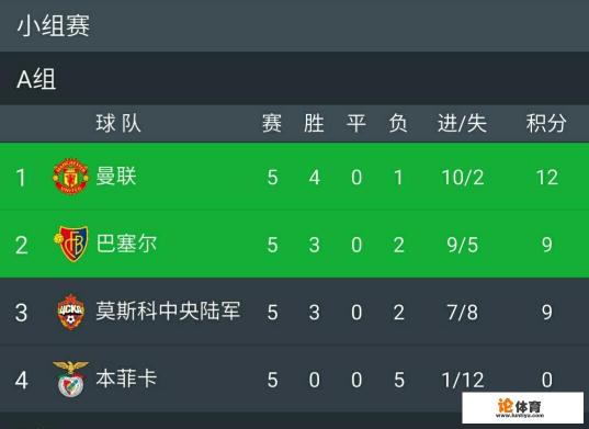 如何评价欧冠曼联0-1被巴塞尔绝杀的比赛？