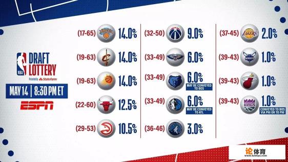 2019年NBA选秀大会,锡安·威廉姆森成为状元郎“热门人物”各个顺位薪资合同是多少? 2019年NBA选秀大会,锡安·威廉姆森成为状元郎“热门人物”各个顺位薪资合同是多少?