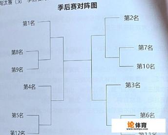 CBA季后赛排名最后是怎么样的? CBA季后赛排名最后是怎么样的?