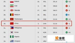摩洛哥vs克罗地亚世界排名? 摩洛哥vs克罗地亚世界排名?