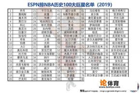 NBA历史上排名前十五的中锋是那些人,他们的身高体重分别是多少,包括姚明? NBA历史上排名前十五的中锋是那些人,他们的身高体重分别是多少,包括姚明?