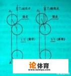 台球重叠瞄准技巧图解？