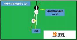 台球重叠瞄准技巧图解？