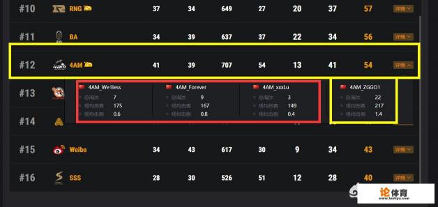 绝地求生:4AM四打二惨遭大鹅团灭!韦神小鹿永远三人梦游被批,是消极比赛吗? 绝地求生:4AM四打二惨遭大鹅团灭!韦神小鹿永远三人梦游被批,是消极比赛吗?