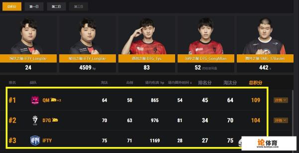 绝地求生:4AM四打二惨遭大鹅团灭!韦神小鹿永远三人梦游被批,是消极比赛吗? 绝地求生:4AM四打二惨遭大鹅团灭!韦神小鹿永远三人梦游被批,是消极比赛吗?