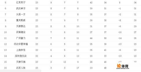 深圳今年中超保级有希望吗? 深圳今年中超保级有希望吗?