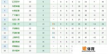 深圳今年中超保级有希望吗? 深圳今年中超保级有希望吗?