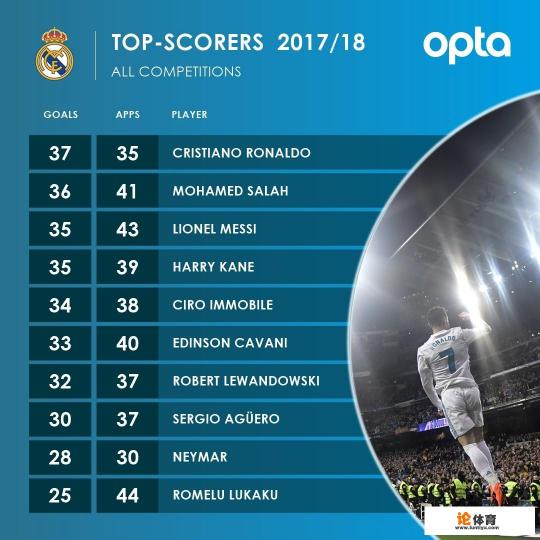 今年欧冠皇马能再度卫冕么? 今年欧冠皇马能再度卫冕么?