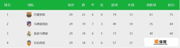 今年欧冠皇马能再度卫冕么? 今年欧冠皇马能再度卫冕么?