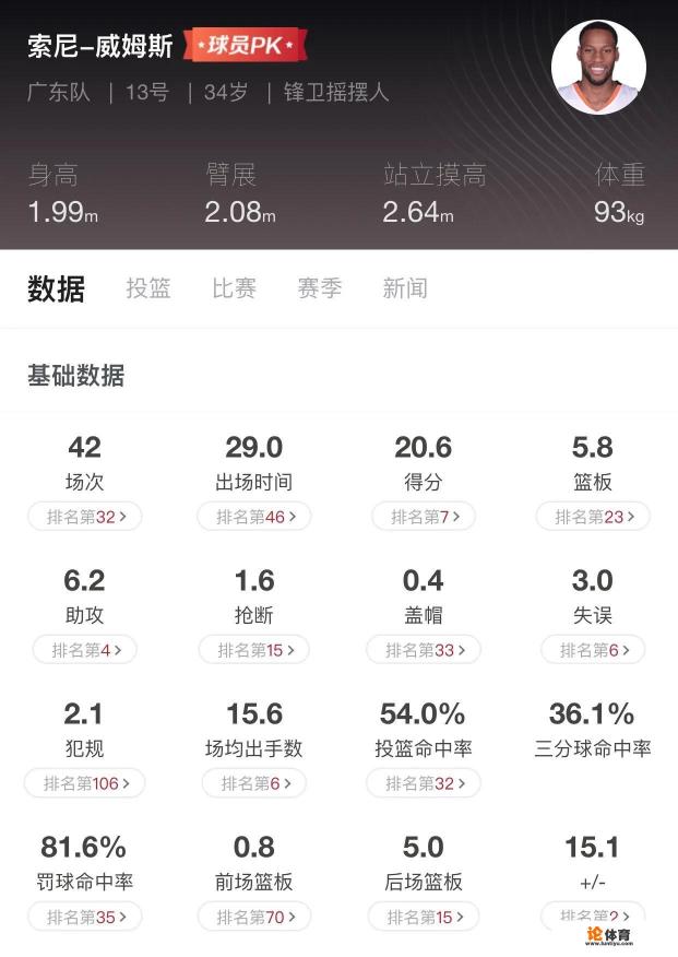 cba罚球数量纪录? cba罚球数量纪录?