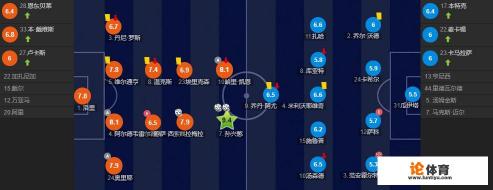 英超第5轮，孙兴慜独造四球摧残水晶宫后防，开场25分钟梅开二度，如何评价？