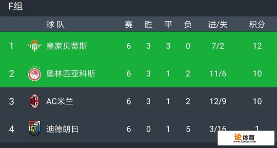 欧联杯小组赛末轮,AC米兰1:3不敌奥林匹亚科斯饮恨出局,比赛一波三折,你怎么评价? 欧联杯小组赛末轮,AC米兰1:3不敌奥林匹亚科斯饮恨出局,比赛一波三折,你怎么评价?