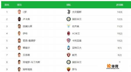 本赛季意甲联赛冠军会是尤文图斯吗? 本赛季意甲联赛冠军会是尤文图斯吗?