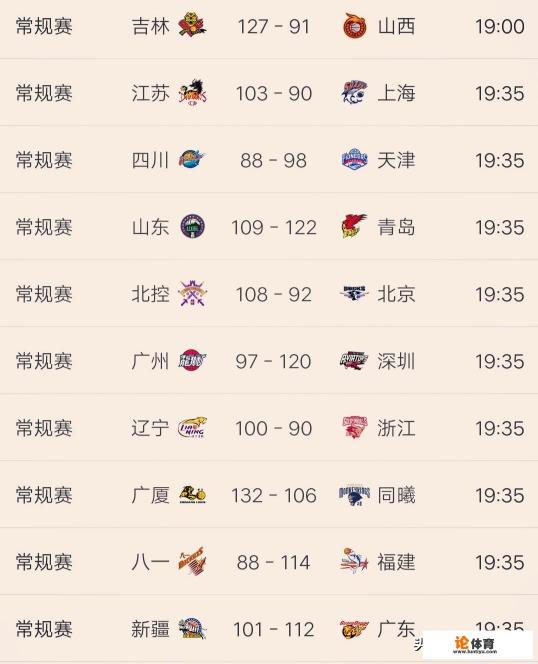 1月21日CBA第30轮的比赛胜负结果如何?球队排名方面有什么变化? 1月21日CBA第30轮的比赛胜负结果如何?球队排名方面有什么变化?