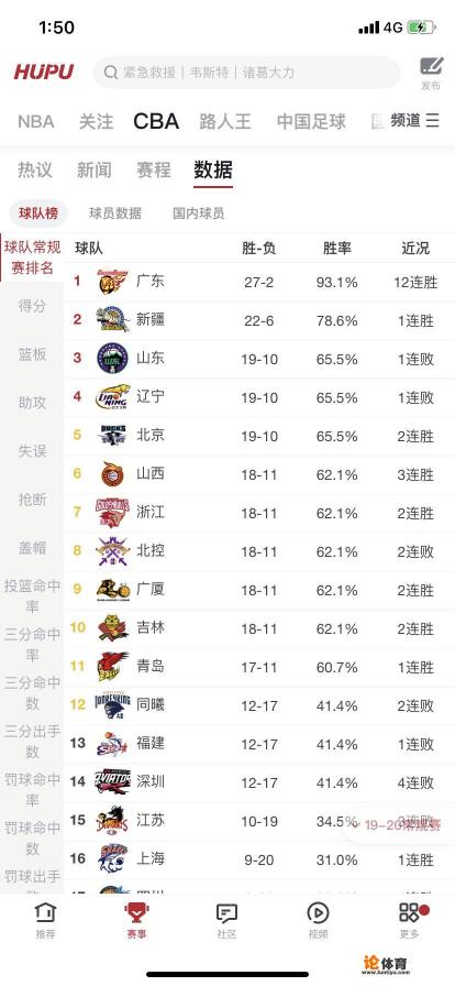 CBA第三十轮，山西队客场挑战吉林队，谁能够获胜？为什么？