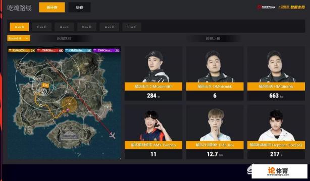 绝地求生斗鱼黄金赛OMG单场斩获23分,击败蛇队,17排名榜首,怎么评价他们的表现? 绝地求生斗鱼黄金赛OMG单场斩获23分,击败蛇队,17排名榜首,怎么评价他们的表现?