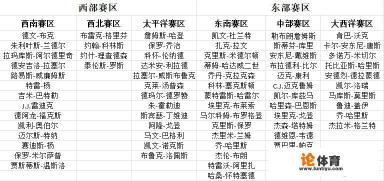 如果NBA每个球员，为自己的家乡打球，哪一个地区地最强，哪个地区最弱？