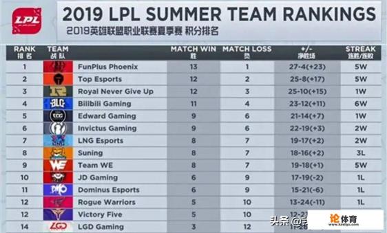 LPL“电竞春晚”后“元宵之夜”也即将登陆舞台，RNG和IG有可能同时进世界赛吗？